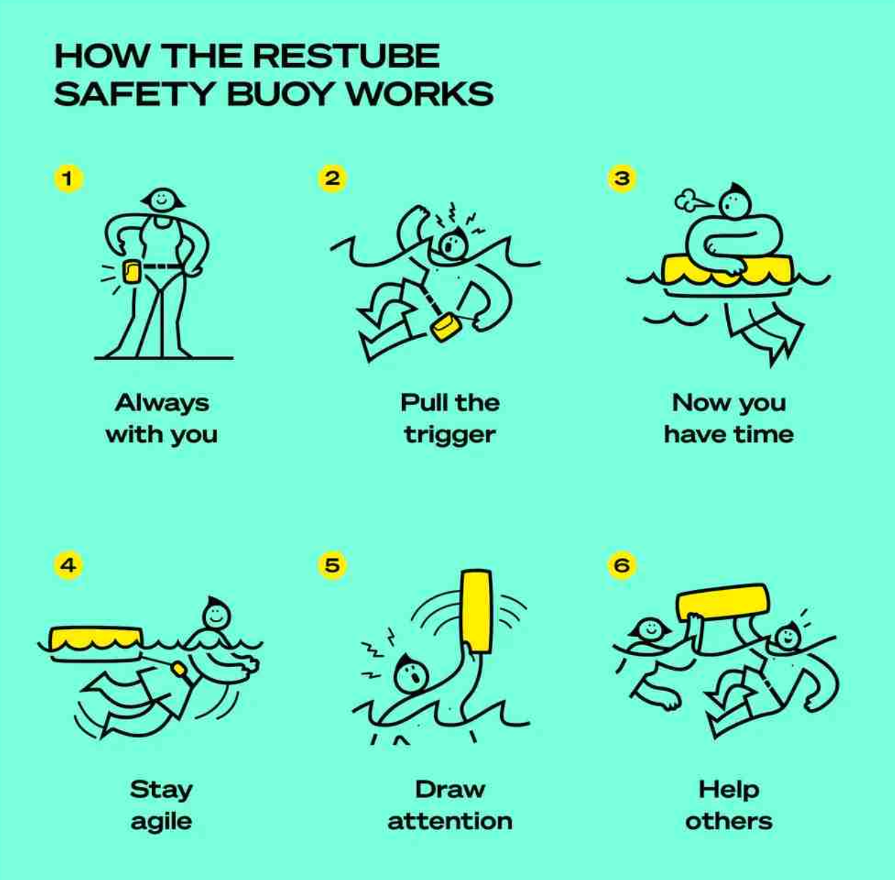 Restube Active Safety Buoy